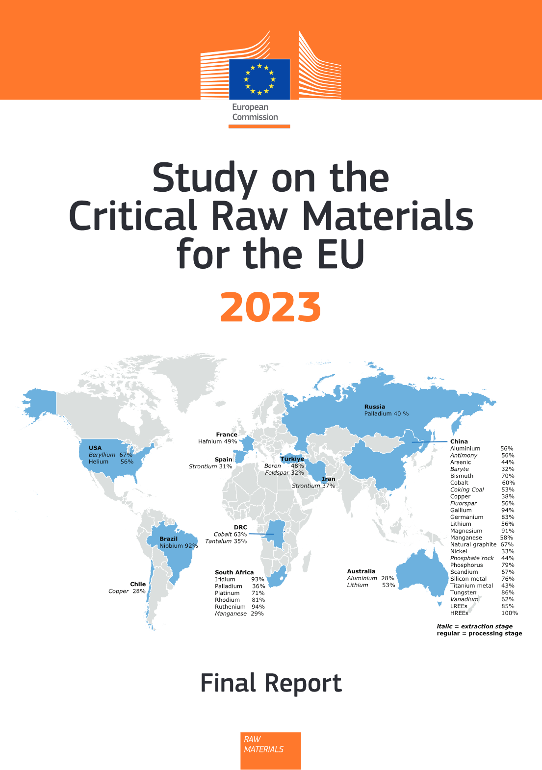 Study on the Critical Raw Materials for the EU 2023